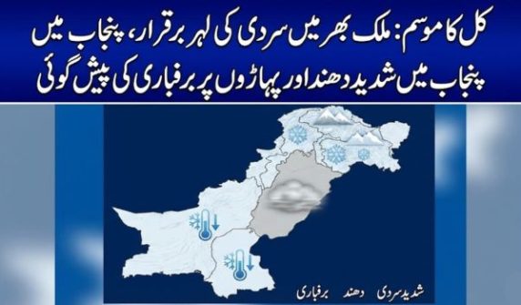 کل کا موسم