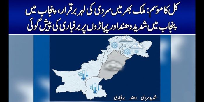 کل کا موسم