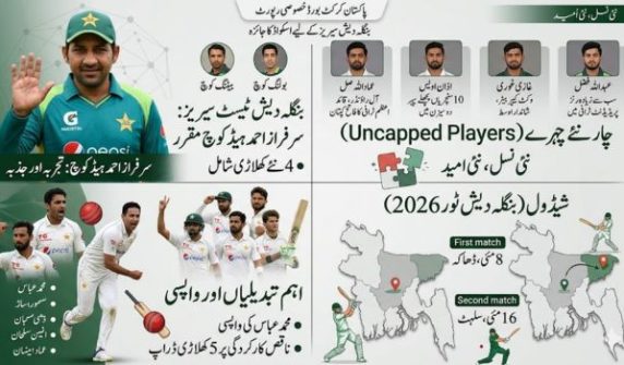 بنگلہ دیش ٹیسٹ سیری