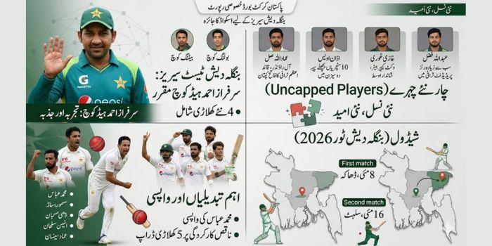 بنگلہ دیش ٹیسٹ سیری